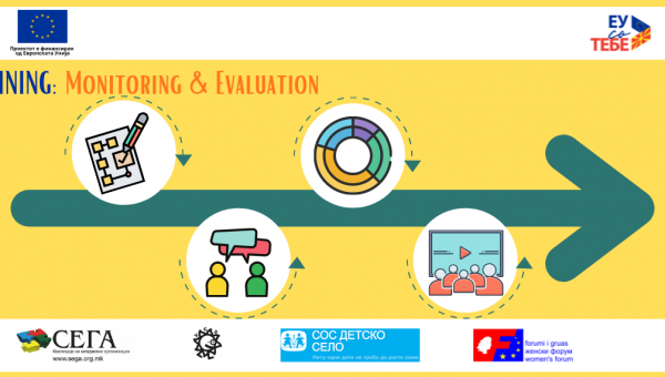 Training | Monitoring and Evaluation 